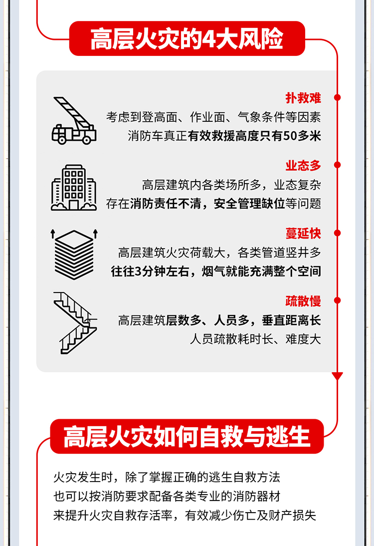 1734073933184457.jpg 高層建筑火災逃生指南_02.jpg